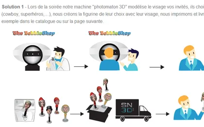 Photo de Animation de soirée - photomaton en 3D - Nantes - SN3D