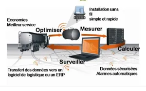 Systeme de gestion ds consommations de carburant (Monitoring de cuves)